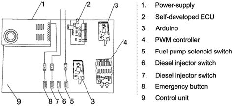 Diagram znázorňujúci princíp polovodičového senzora
