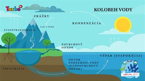 Ilustrácia rodiny používajúcej prírodné metódy