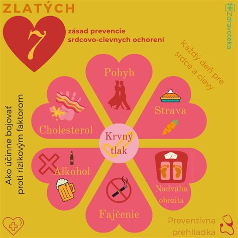 Infografika rizikových skupín a ochorení spojených s alkoholom