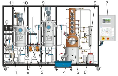Kolónová destilačná jednotka