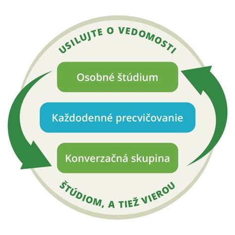 Ilustrácia symbolizujúca proces liečby a zotavenia