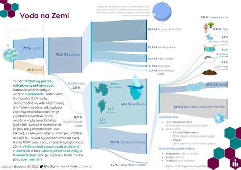 Infografika zobrazujúca odporúčaný pomer alkoholu a vody počas pitia