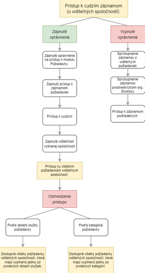 Grafické znázornenie rizík spojených s alkoholom v tehotenstve
