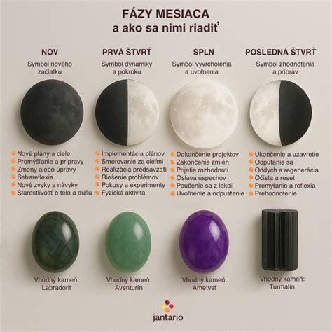 Infografika znázorňujúca benefity mesiaca bez alkoholu