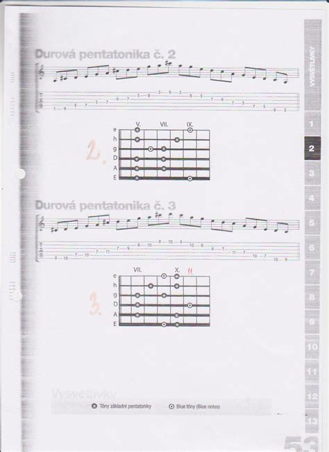 Akorrdový diagram pre gitaru - Ami
