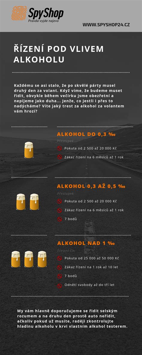 Infografika porovnávajúca pokuty za alkohol za volantom v rôznych európskych krajinách