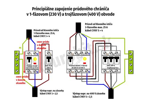 schéma zapojenia laboratórneho destilačného prístroja