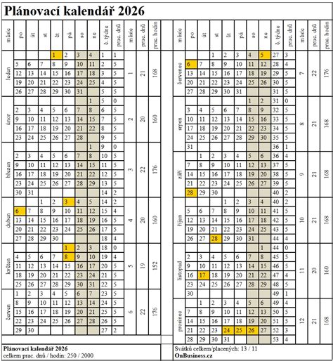 Kalendár s vyznačenými dňami dovolenky a absencie