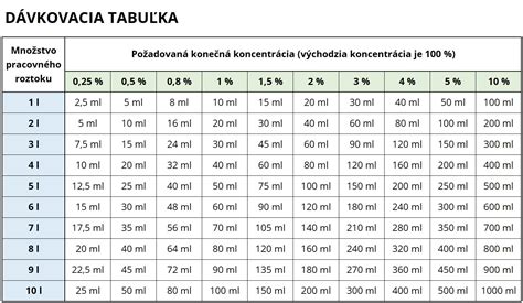 Tabuľka odporúčaných teplôt pre servírovanie vína