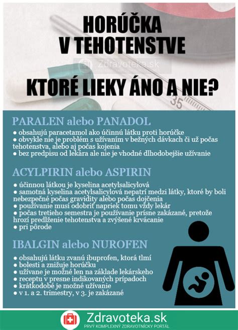 Infografika znázorňujúca, ktoré lieky sa nemajú kombinovať s alkoholom