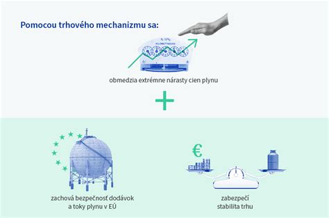 Infografika znázorňujúca vekové obmedzenie pre predaj alkoholu