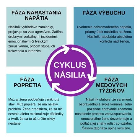 Infografika zobrazujúca rôzne formy domáceho násilia