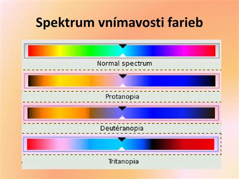 Diagram zobrazujúci spektrum farieb Blonde Ale