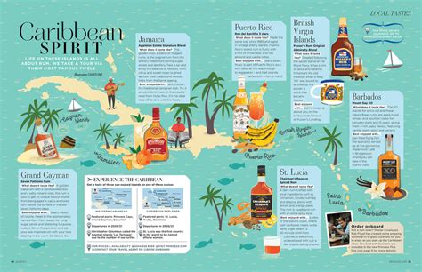 Map of the Caribbean islands with rum distillery icons