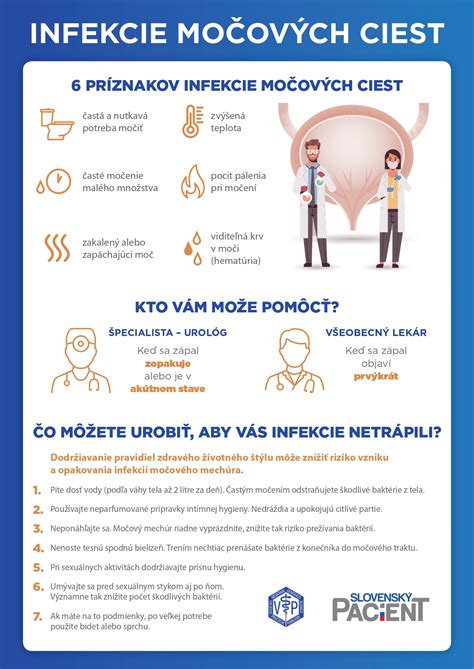 Infografika zobrazujúca symptómy zápalu močových ciest