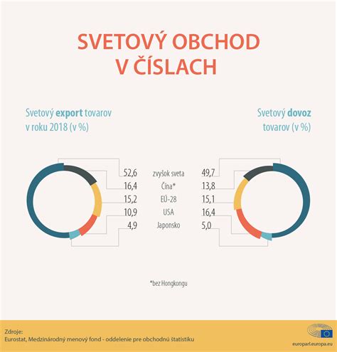 Infografika zobrazujúca škálu plnosti chutí vín