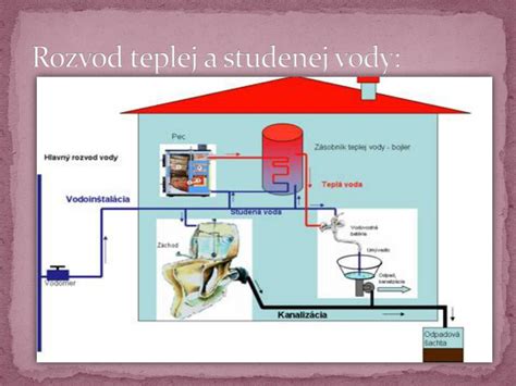 Diagram znázorňujúci proces uvoľňovania chutí z mäsa a kostí do studenej vody