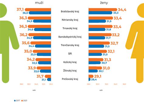 Infografika zobrazujúca priemerný vek prvého kontaktu s alkoholom u detí na Slovensku