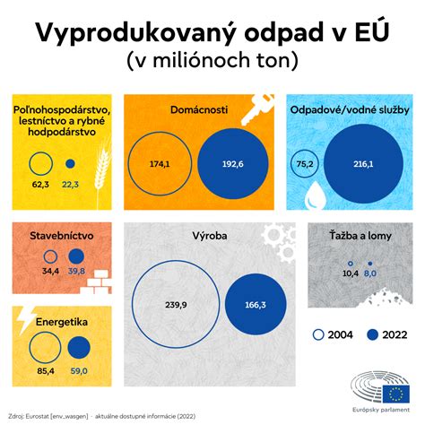Infografika zobrazujúca percentuálne rozdelenie spotreby rôznych typov piva na Slovensku