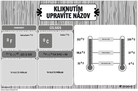Ilustrácia klasického destilačného prístroja s dreveným ohrevom
