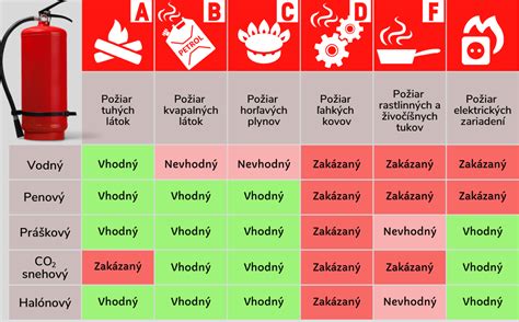 Infografika porovnávajúca objemy destilačných prístrojov a ich využitie