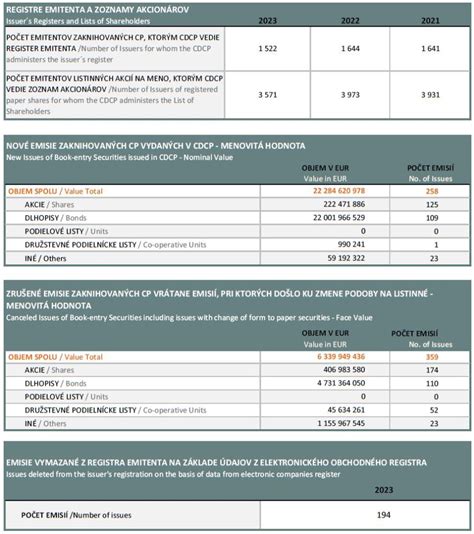 Štatistika problémov s erekciou a alkoholom