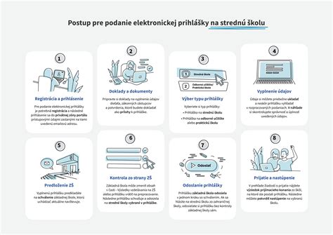Infografika porovnávajúca elektronické a listinné podanie