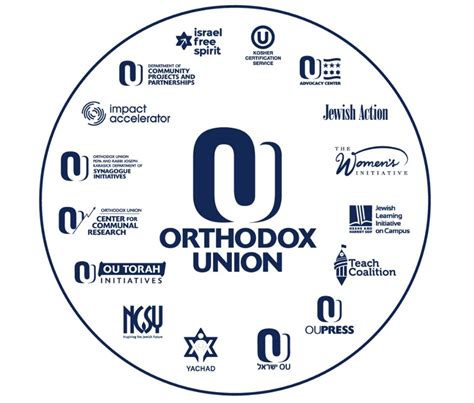 Symbol košer certifikácie Orthodox Union
