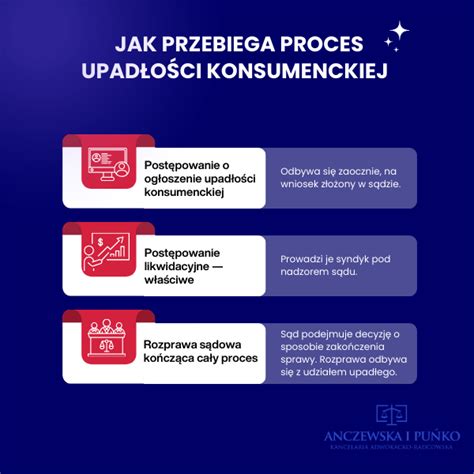 Infografika znázorňujúca proces podmienečného prepustenia