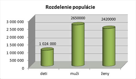 Grafické znázornenie rastu mzdy v závislosti od seniority
