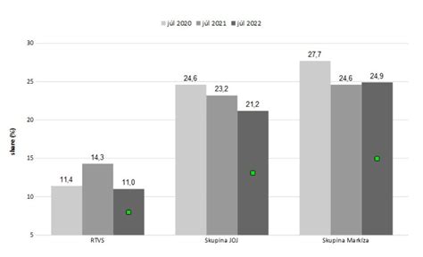Porovnanie trhových podielov hlavných pivovarov