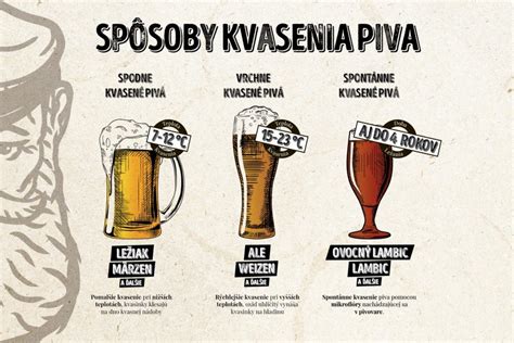 Infografika zobrazujúca spektrum pivných chutí a štýlov