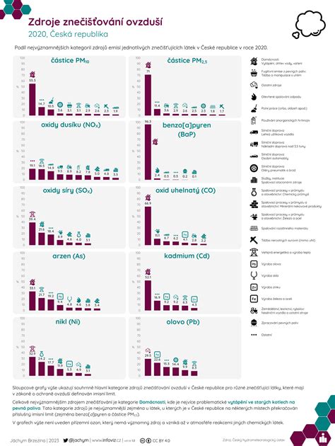 Infografika porovnávajúca zdroje spotrebované legitímnym prehliadačom a skrapovacím botom