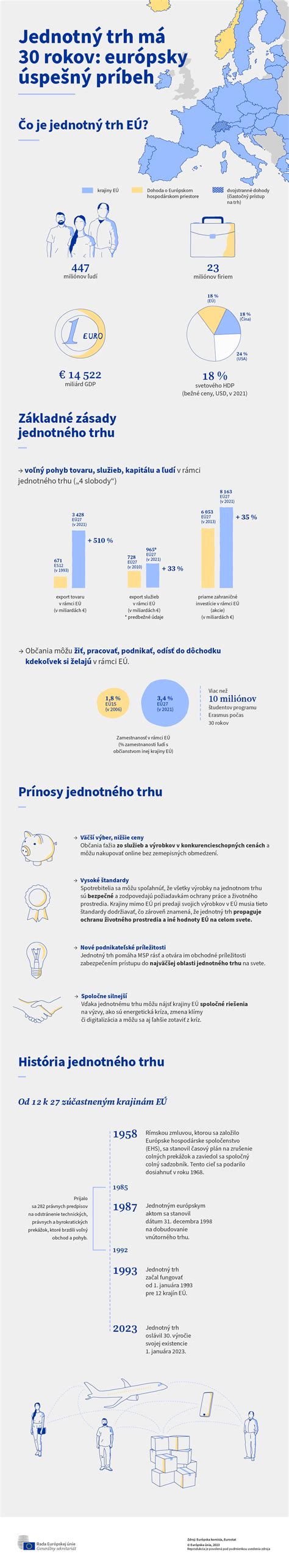 Infografika zobrazujúca históriu pivovaru Vyhne s kľúčovými dátami