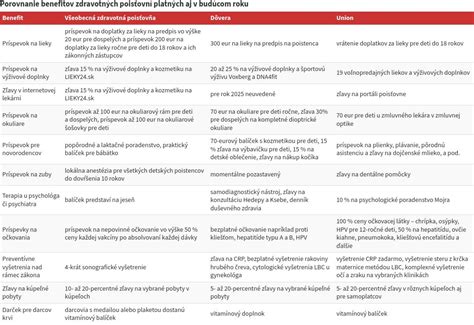 Porovnanie zdravotných účinkov