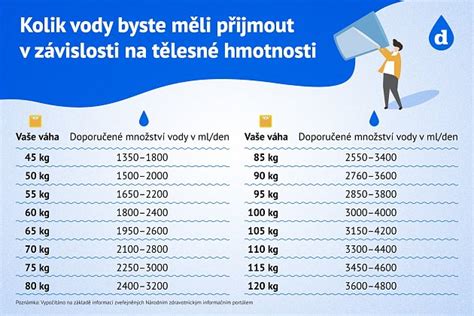 Infografika zobrazujúca vplyv pohlavia a telesnej hmotnosti na hladinu alkoholu v krvi