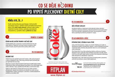 Infografika zloženia Coca-Coly s ikonickými prvkami