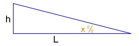 Diagram znázorňujúci výpočet sklonu trate v promile