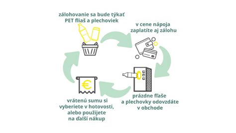 Fľaše a plechovky radlerov