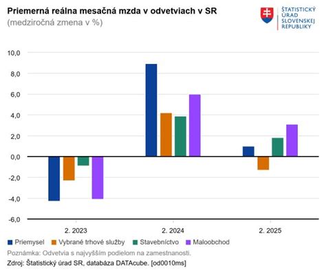 Infografika porovnávajúca zloženie rôznych radlerov