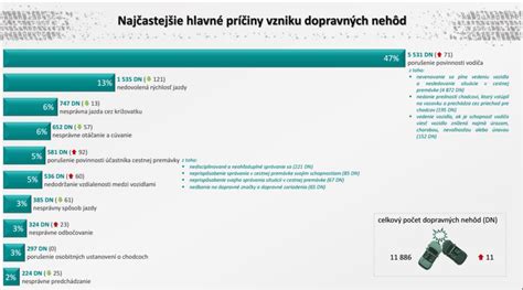 Infografika s legislatívnymi limitmi alkoholu v rôznych krajinách