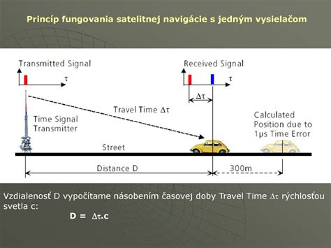 Diagram znázorňujúci princíp fungovania výčapného zariadenia s kompresorom