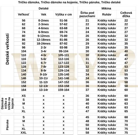 Infografika porovnávajúca rôzne typy mobilných výčapných zariadení podľa kapacity a ceny