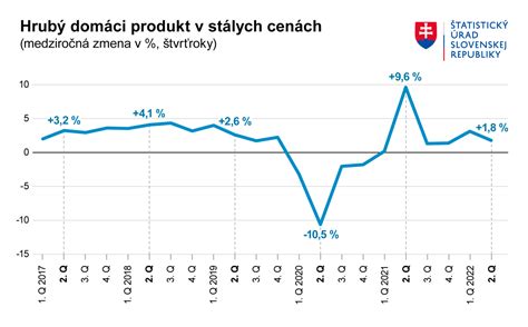 Graf porovnávajúci trhový podiel rôznych pivovarníckych značiek na Slovensku