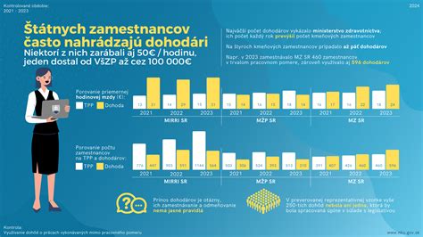 Infografika zobrazujúca ekonomický prínos Heinekenu na Slovensku (počet zamestnancov, dane, investície)