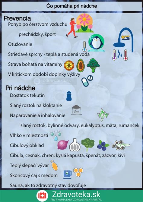 Infografika: Prevencia dny