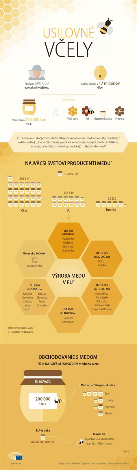 Infografika porovnávajúca kľúčové parametre prémiových borovičiek