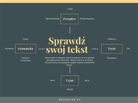 Infografika zloženia Kofoly