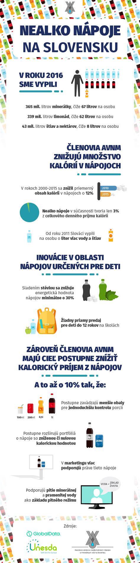 Infografika zobrazujúca podiel minerálnych a stolových vôd na trhu nealko nápojov