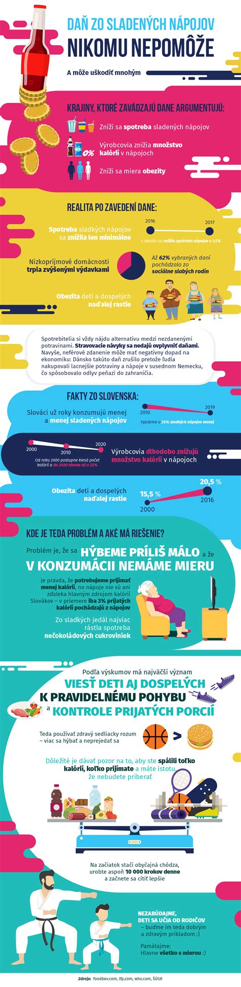 Infografika rozdelenia spotreby nealkoholických nápojov podľa kategórií